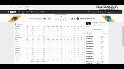 golden state warriors box score